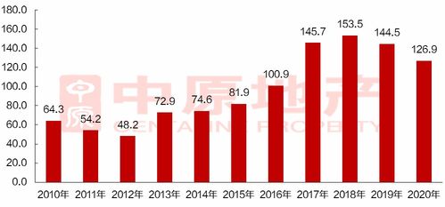 粵東地產(chǎn)新觀察 潮州房地產(chǎn)投資勢頭向好，樓盤布局多點開花